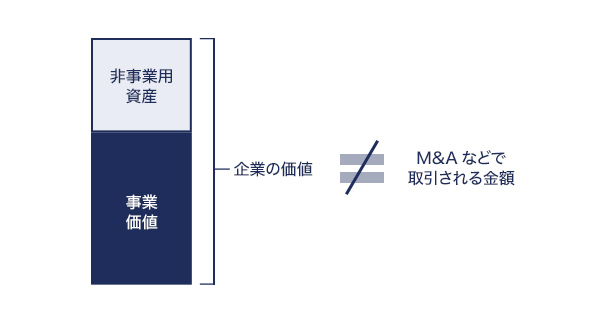 企業価値のイメージ