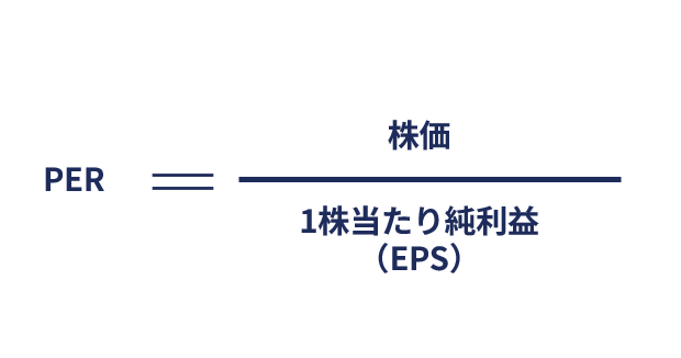 PERを求める計算式のイメージ画像