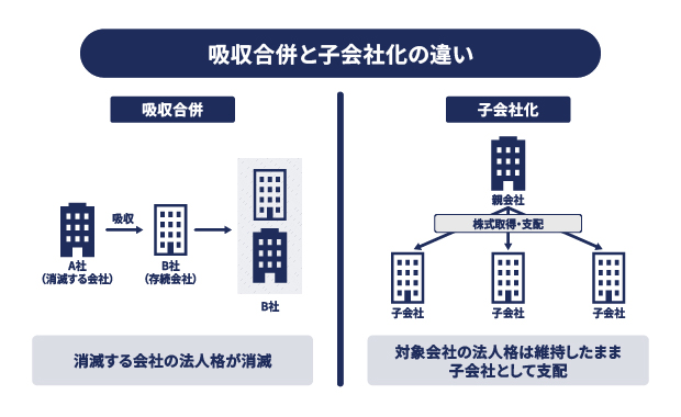 吸収合併と子会社化の違い