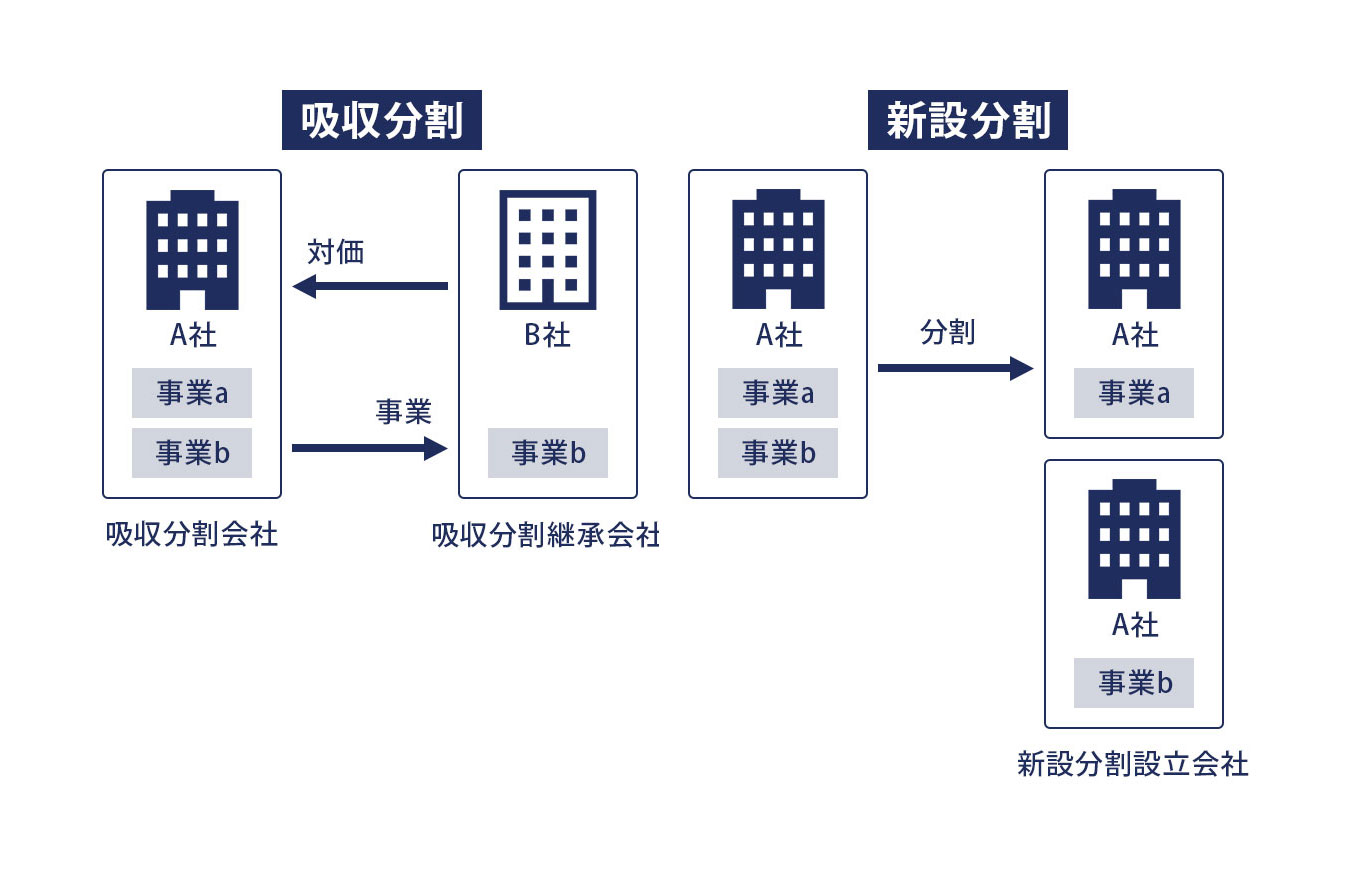 吸収分割とは イメージ
