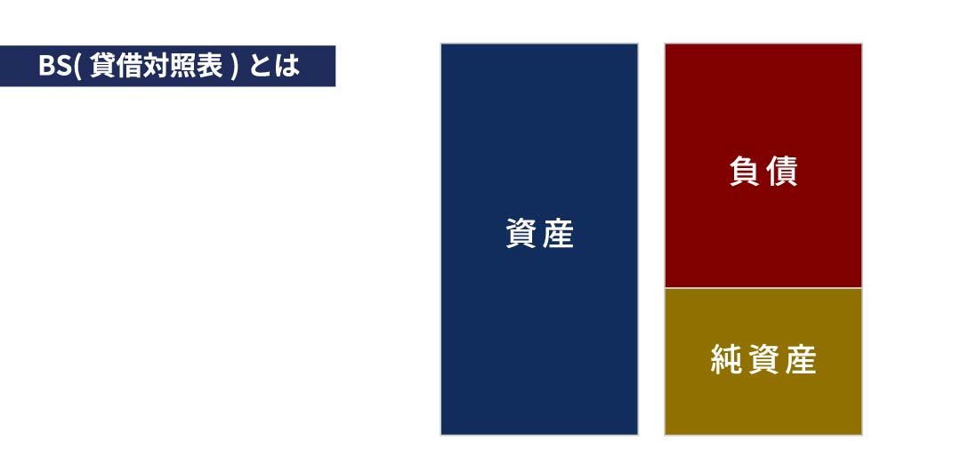 BS(貸借対照表)のイメージ