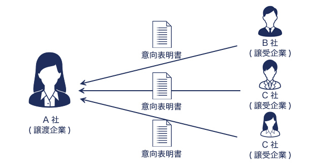 意向表明書のイメージ