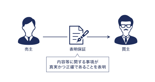 表明保証のイメージ