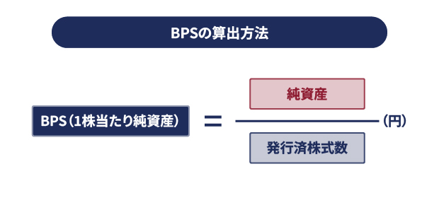 BPSの計算式のイメージ