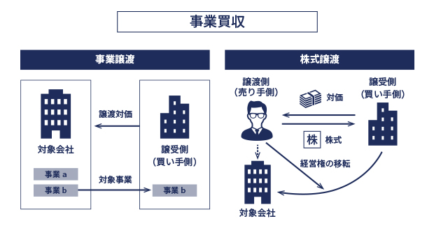 事業買収イメージ