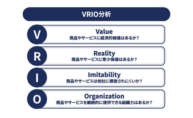 VRIO分析のイメージ