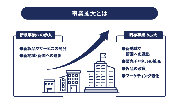 事業拡大とは イメージ画像