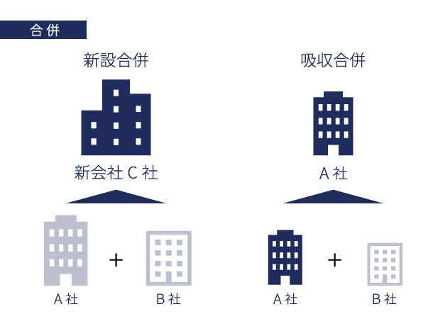 合併とは