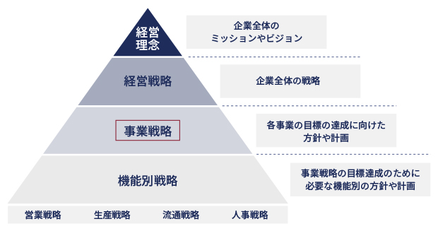 事業戦略 イメージ画像