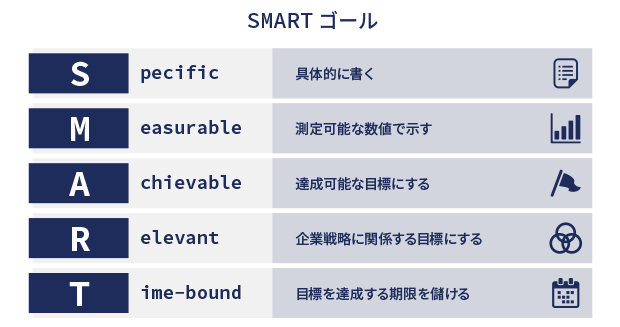 SMARTゴール イメージ画像