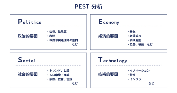 PEST分析 イメージ画像