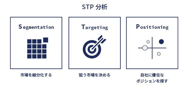 STP分析 イメージ画像