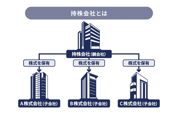 持株会社とは イメージ