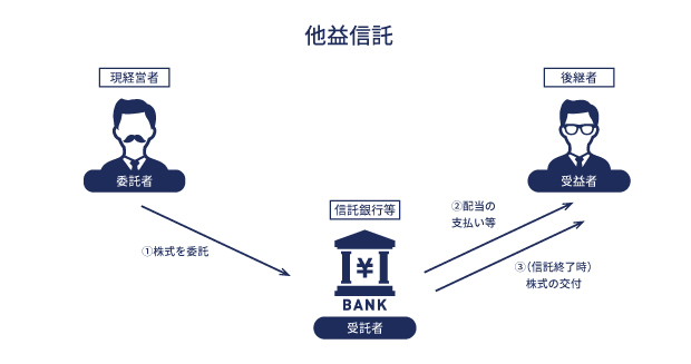 他益信託 画像イメージ