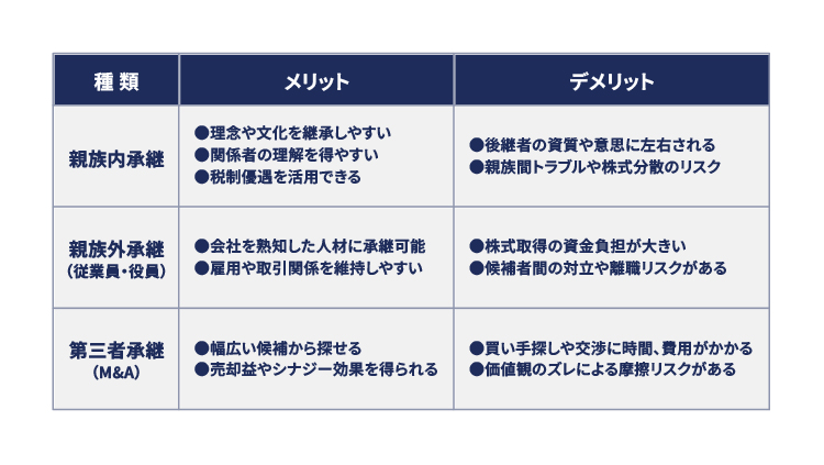 事業承継の種類