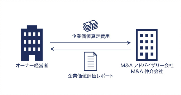 企業価値算定費用のイメージ