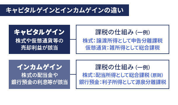 キャピタルゲイン イメージ画像