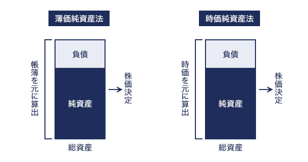 コストアプローチのイメージ