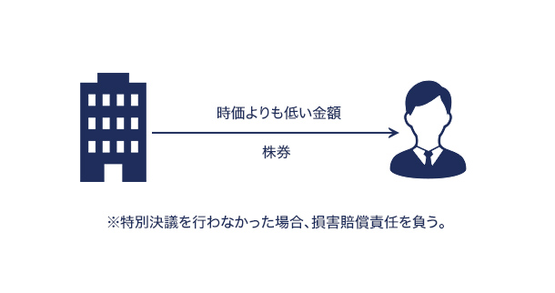有利発行手続きのイメージ