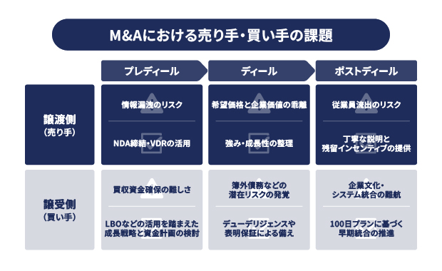 M&Aの課題と対策