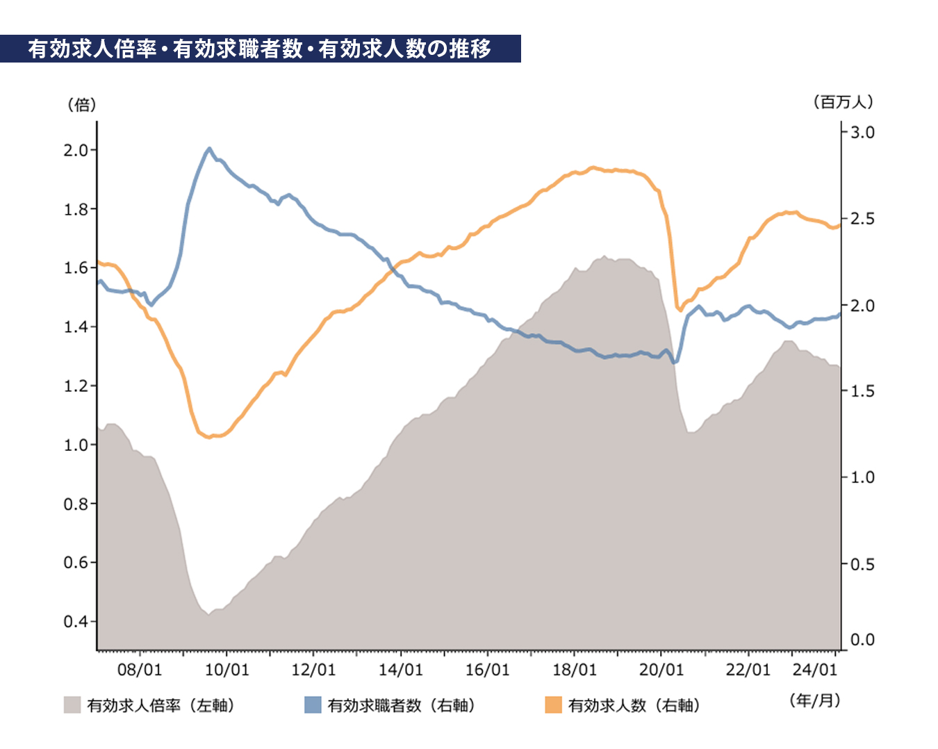 中小企業庁：2020年版「小規模企業白書」 第3部第2章第1節 中小