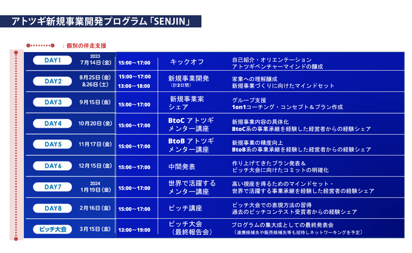 アトツギ新規事業開発プログラム「SENJIN」