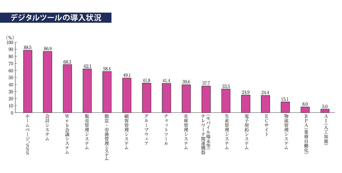 日本経済を支える「中小企業」の課題と今後の対策とは | ワクフリ