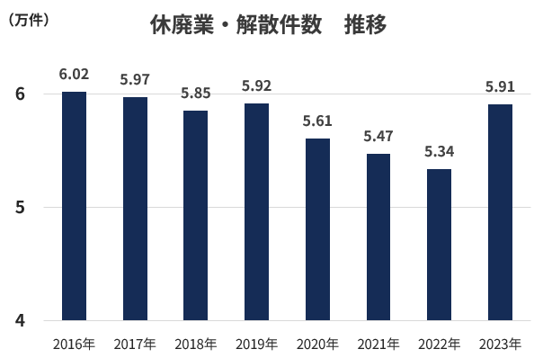 参考:株式会社帝国データバンクのプレスリリース