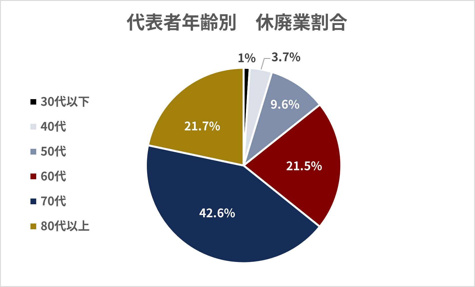 参考:株式会社帝国データバンクのプレスリリース