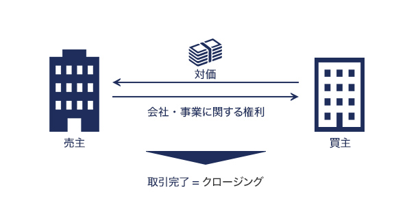 クロージング