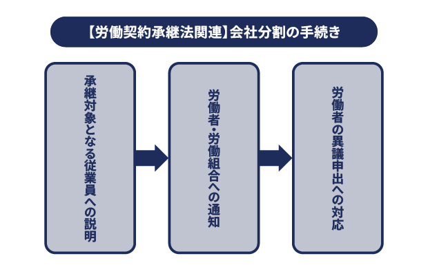 会社分割に必要な手続きとは？ 具体的なスケジュール例についても解説