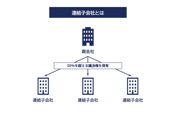 連結子会社とはイメージ