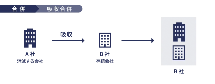合併 イメージ画像