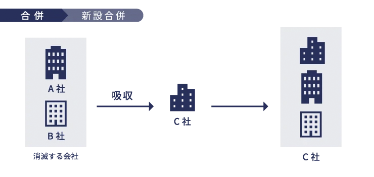 合併 イメージ画像