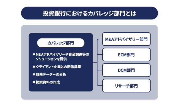 ガバレッジのイメージ