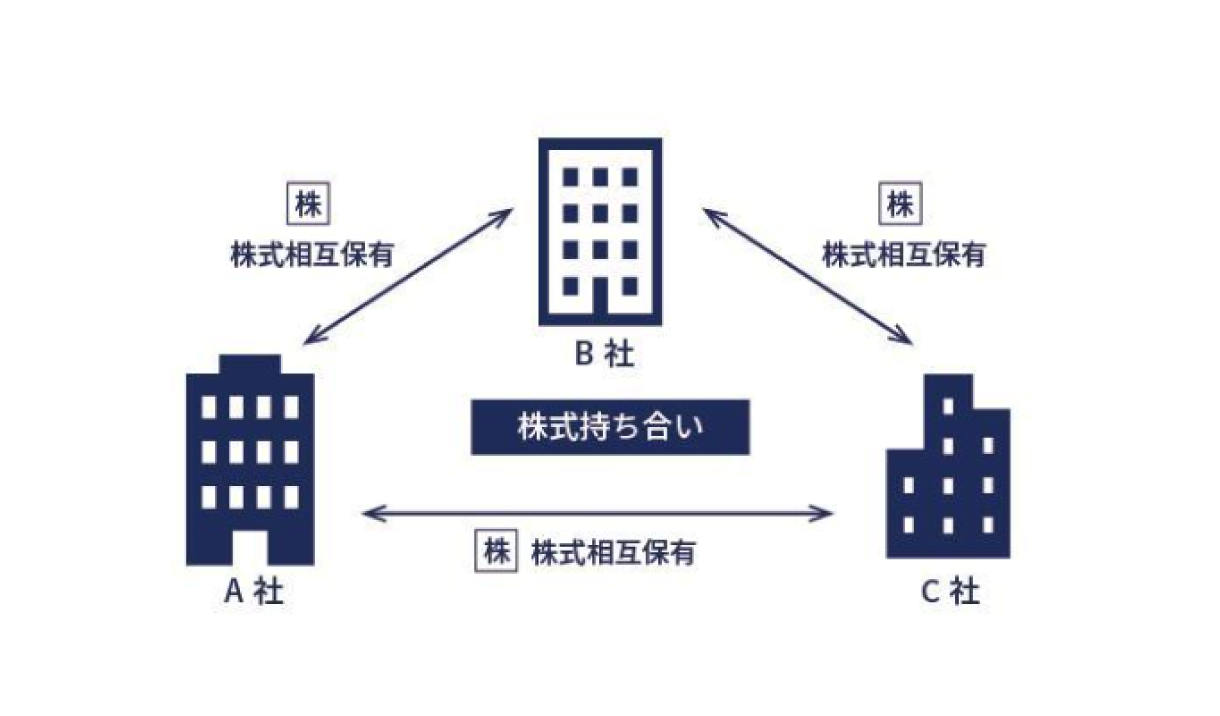 株式持ち合い イメージ画像