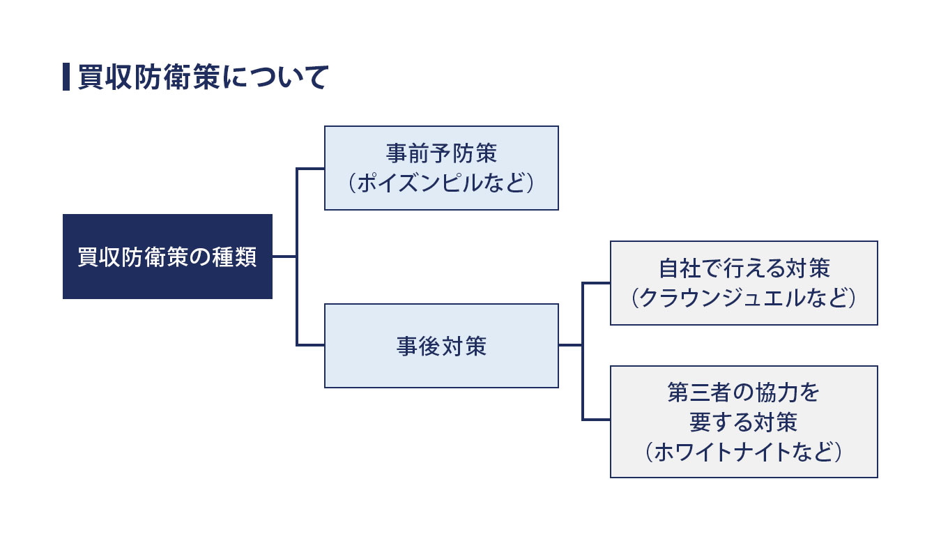 買収防衛策について