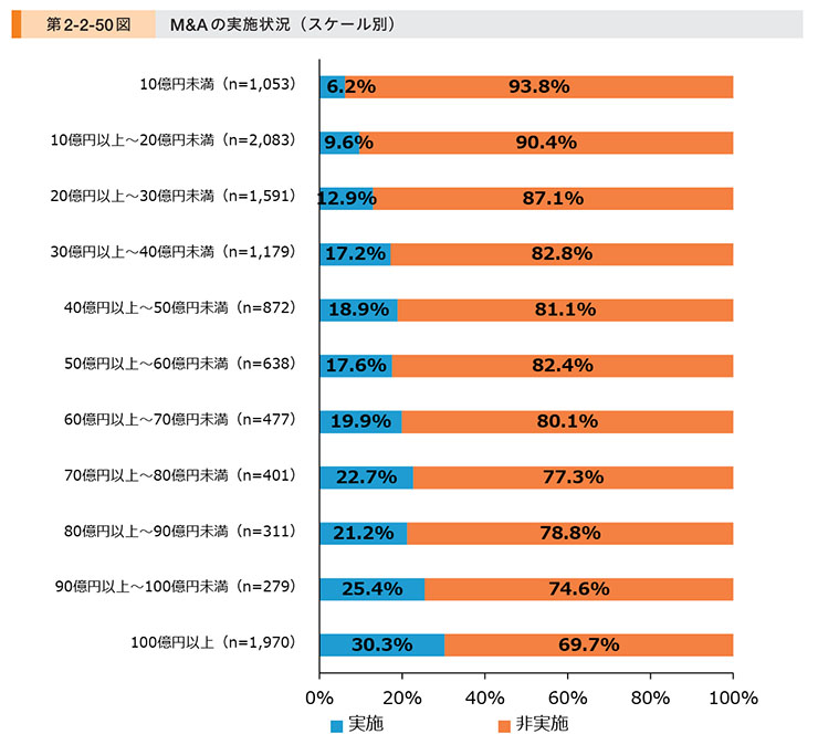 成長戦略としての活用