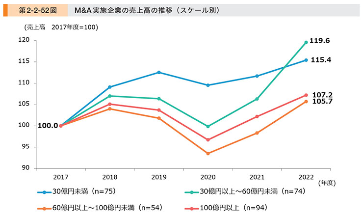 成長戦略としての活用