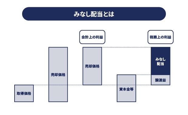 みなし配当 イメージ