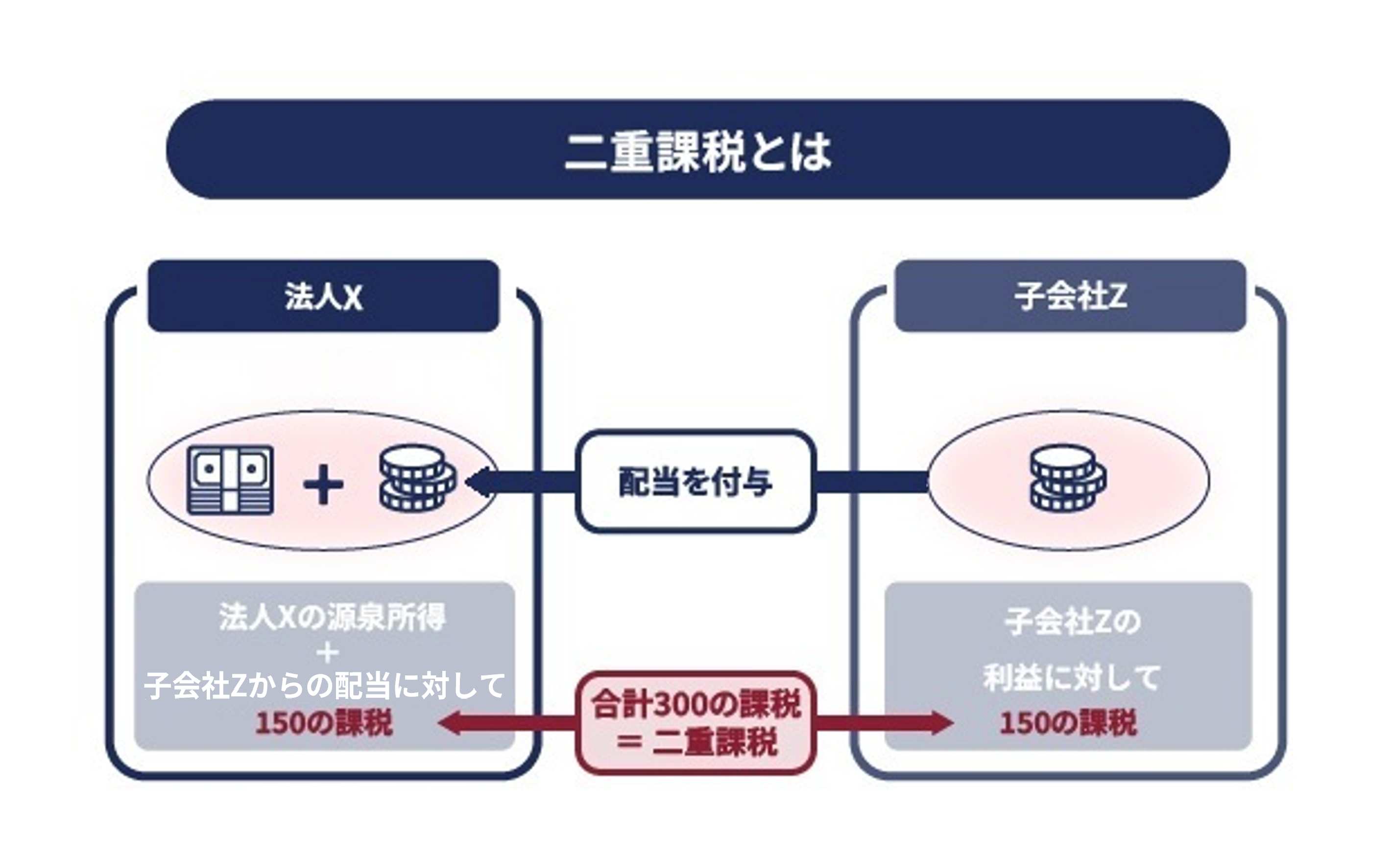 送料込み　合同会社の法制度と税制 合同会社の法務・税務と活用事例 (改訂版) | 太田 達也 |本
