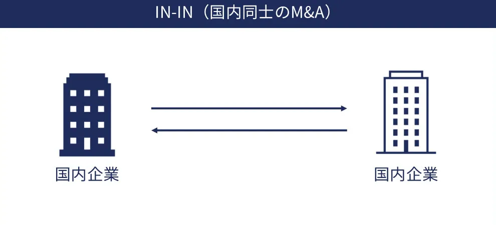 IN-IN型M&Aとは