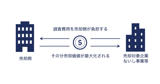 セルサイドデューデリジェンスについてのイメージ