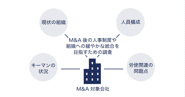 人事デューデリジェンスについてのイメージ