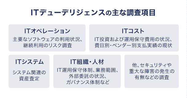 ITデューデリジェンスについてのイメージ