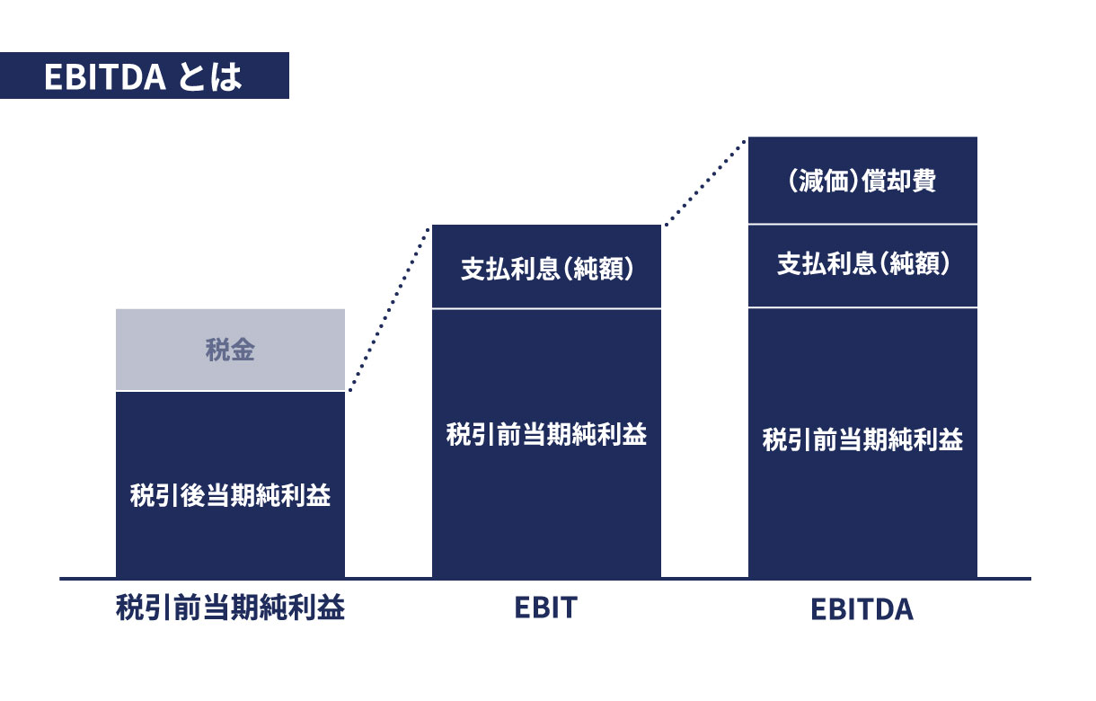 EBITDAとは イメージ画像