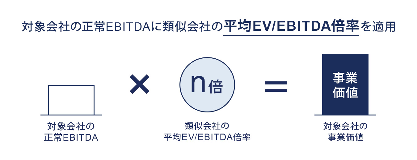 事業価値の計算方法