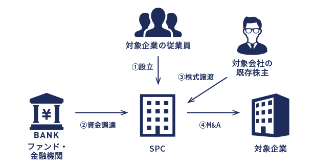 EBOのイメージ