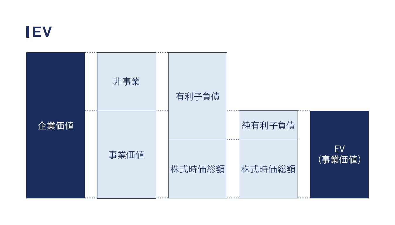 EVとは? イメージ画像