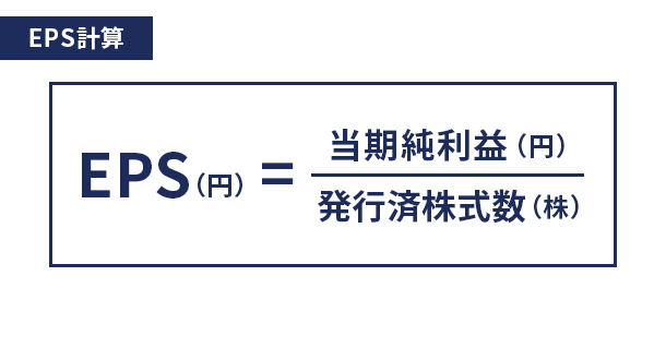 EPSの計算方法 イメージ画像